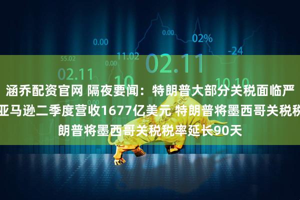 涵乔配资官网 隔夜要闻：特朗普大部分关税面临严峻法律考验 亚马逊二季度营收1677亿美元 特朗普将墨西哥关税税率延长90天